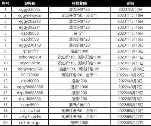 蛋仔最新技能爆料表图片,盘点最新爆料图中的亮点与突破 第3张 蛋仔最新技能爆料表图片,盘点最新爆料图中的亮点与突破 第3张